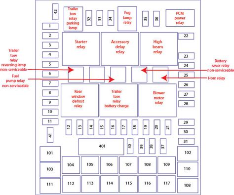 2008 f-150 smart junction box fuse|2008 F150 Fuse Box Diagram: Exploring the Fuse Boxes.